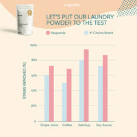 Zero waste laundry powder